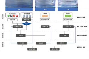 稳定发挥！霍姆格伦14中9&三分4中4拿下24分6篮板